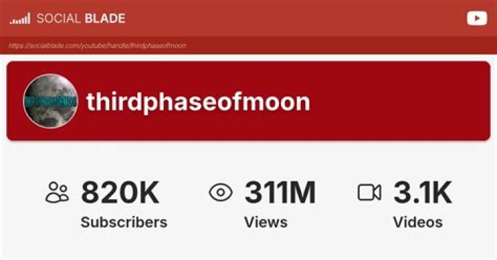 thirdphaseofmoon video statistics